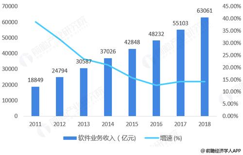 it收入曝光（it行业年收入）-图2