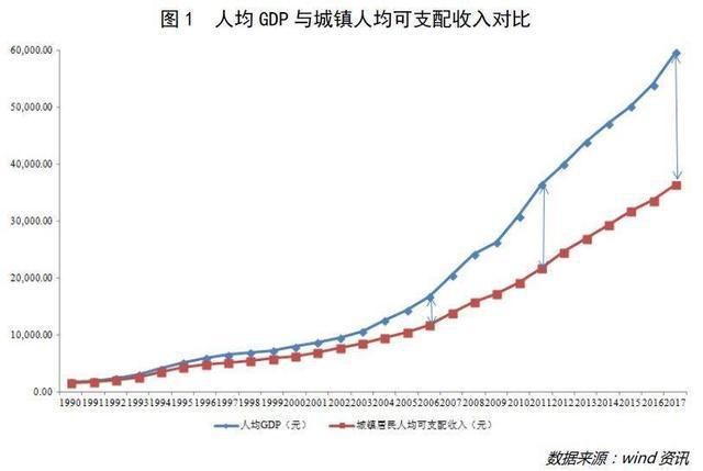 我国人们收入增加（我国人们收入增加还是减少）-图1