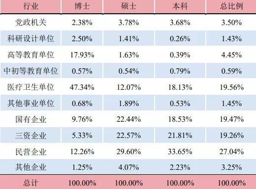 上海研究生收入（上海研究生就业工资）-图2