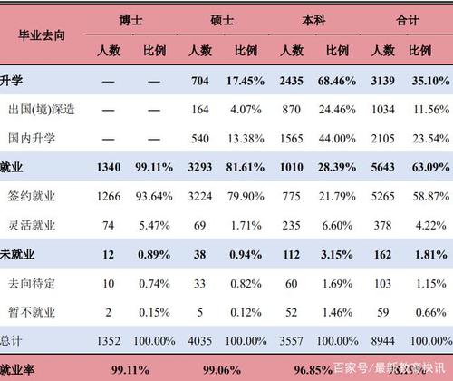 上海研究生收入（上海研究生就业工资）-图3