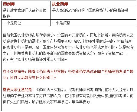 执业药师的收入（执业药师收入过万可能吗）-图3