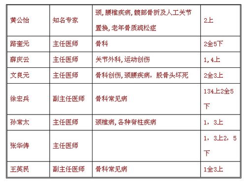 北京医院骨科医生收入（北京骨科大夫一个月大概多少钱）-图1