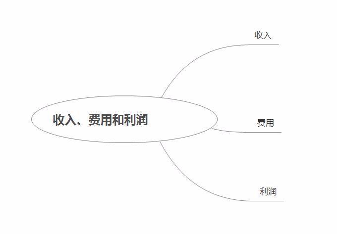 会计收入变化（会计收入的概念）-图3