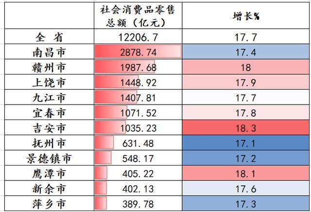 南昌收入高吗（南昌收入高吗消费高吗）-图1