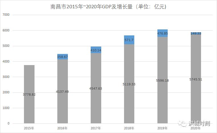 南昌收入高吗（南昌收入高吗消费高吗）-图3