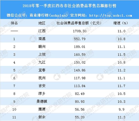 南昌收入高吗（南昌收入高吗消费高吗）-图2