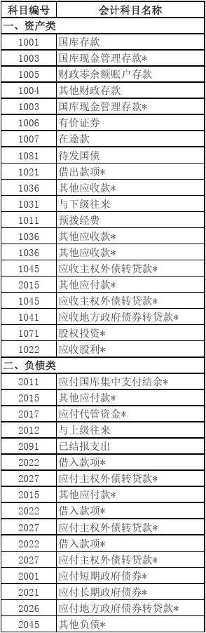 压证取得收入交税（押证费属于什么会计科目）-图2