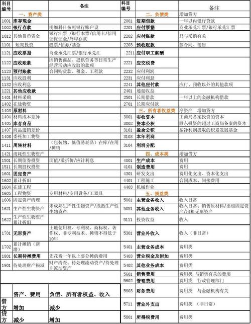 压证取得收入交税（押证费属于什么会计科目）-图1