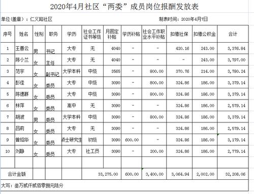 社区社工收入（社区工作者收入）-图1