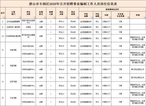 唐山事业编收入（唐山事业编收入高吗）-图1