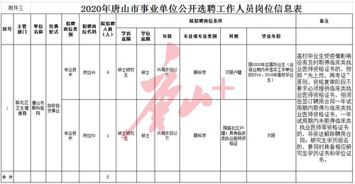 唐山事业编收入（唐山事业编收入高吗）-图2