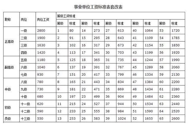 唐山事业编收入（唐山事业编收入高吗）-图3