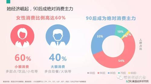 牛排消费人群收入（牛排消费人群分析）-图1