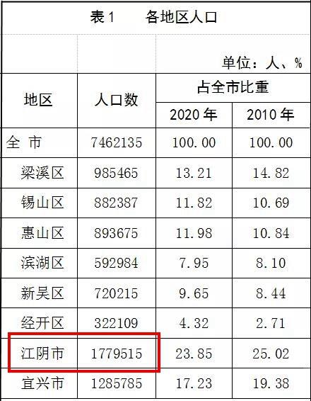 江阴收入怎么样（江阴市人均年收入多少）-图3