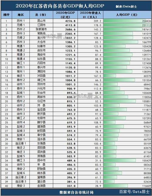 江阴收入怎么样（江阴市人均年收入多少）-图1