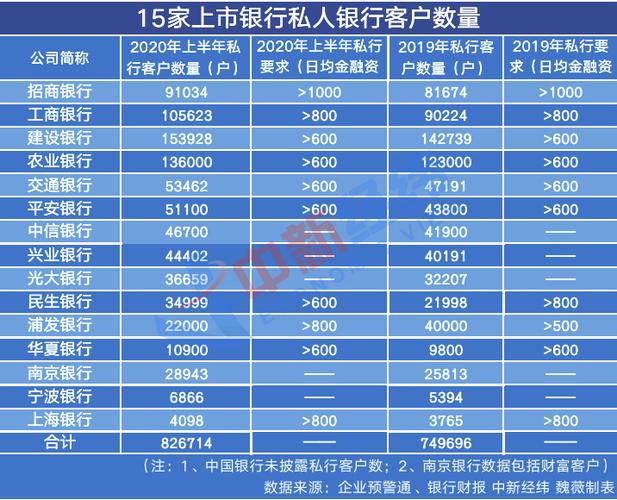 私人银行家的收入（私人银行家的收入高吗）-图2