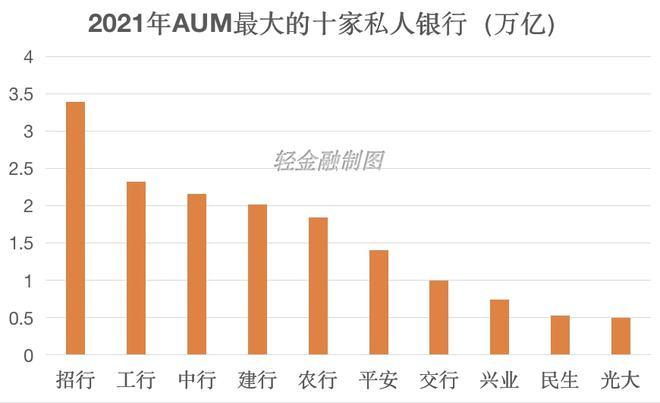 私人银行家的收入（私人银行家的收入高吗）-图3