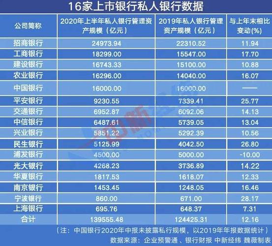 私人银行家的收入（私人银行家的收入高吗）-图1