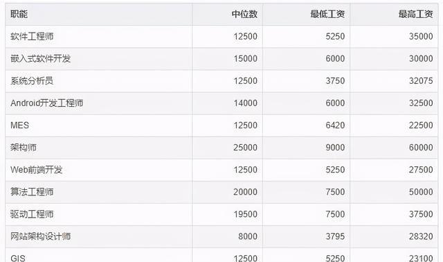 上海工会社工收入（2021年上海社工工资加吗）-图3