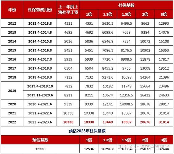 上海工会社工收入（2021年上海社工工资加吗）-图2