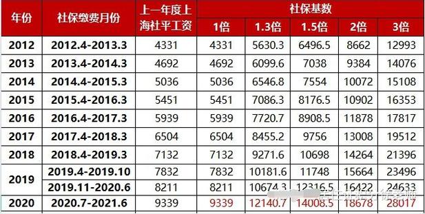 上海工会社工收入（2021年上海社工工资加吗）-图1