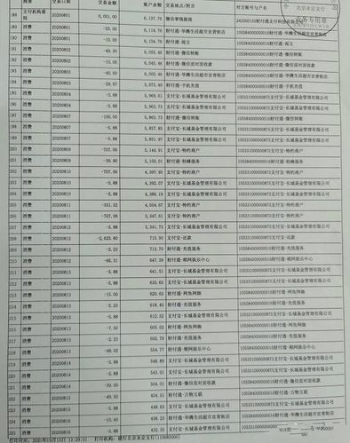 银行信贷员收入（银行信贷员收入多少）-图3