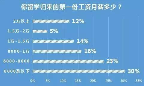 底薪与实际收入（底薪和实际到手的一样吗）-图2