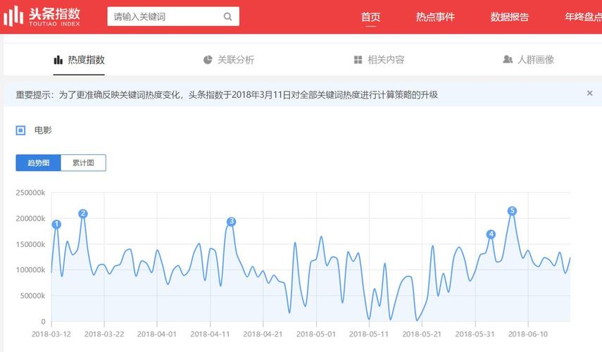 今日头条市场收入（今日头条年营业收入）-图3