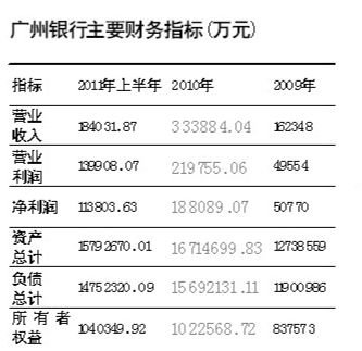 银行财务收入是指（银行财务收入是指什么意思）-图2