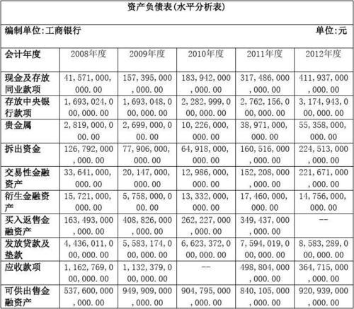 银行财务收入是指（银行财务收入是指什么意思）-图1