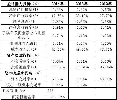 银行财务收入是指（银行财务收入是指什么意思）-图3