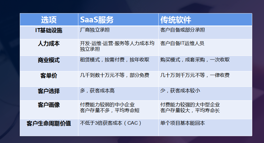 saas软件销售工作收入（saas软件销售工作内容）-图1