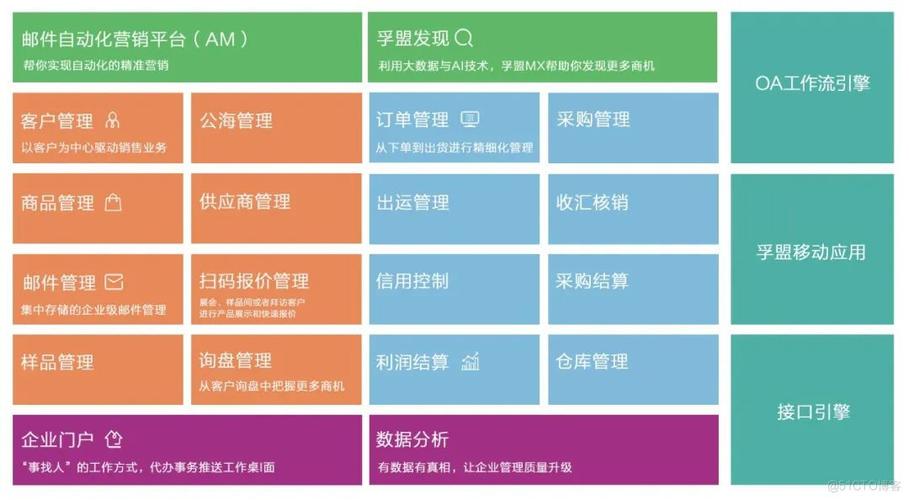 saas软件销售工作收入（saas软件销售工作内容）-图3