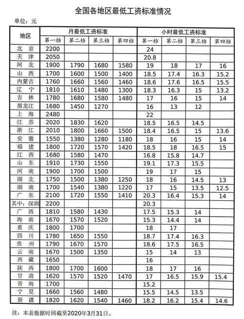 舟山最低收入标准（舟山最低工资标准2021）-图3