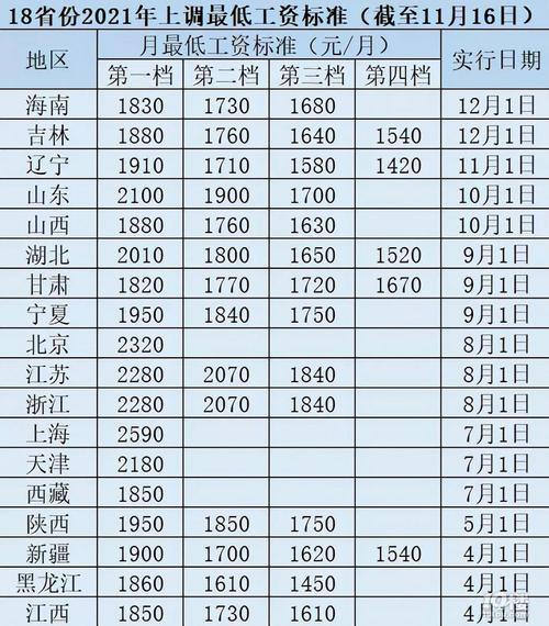 舟山最低收入标准（舟山最低工资标准2021）-图1