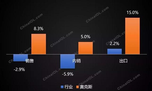 奥克斯2016营业收入（奥克斯集团2019年营业收入）-图1