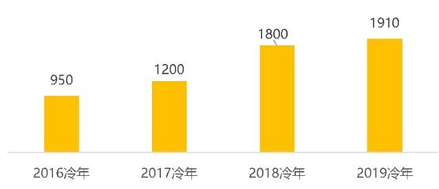 奥克斯2016营业收入（奥克斯集团2019年营业收入）-图2