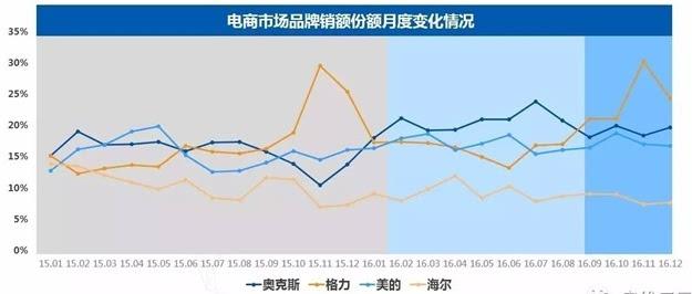 奥克斯2016营业收入（奥克斯集团2019年营业收入）-图3