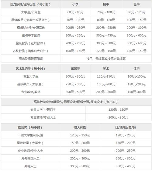 在线家教收入（在线家教怎么样）-图2