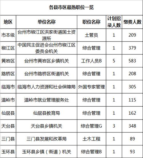 仙居2017收入（仙居人均年收入多少）-图3