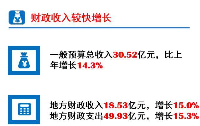 仙居2017收入（仙居人均年收入多少）-图2