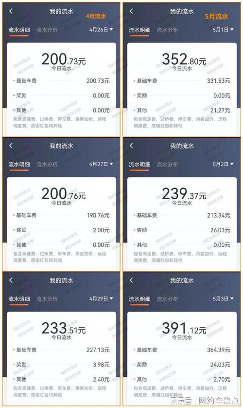 成都网约车收入（成都跑网约车真实收入）-图3