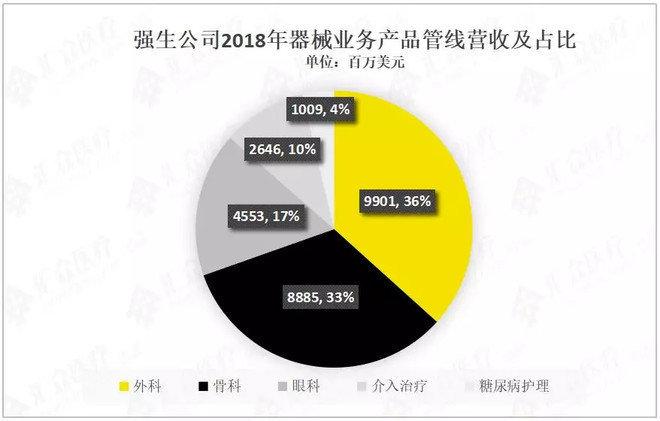 强生医药代表收入（强生医药销售的待遇）-图1