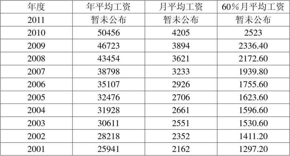 深圳工资收入情况（深圳工资统计）-图2