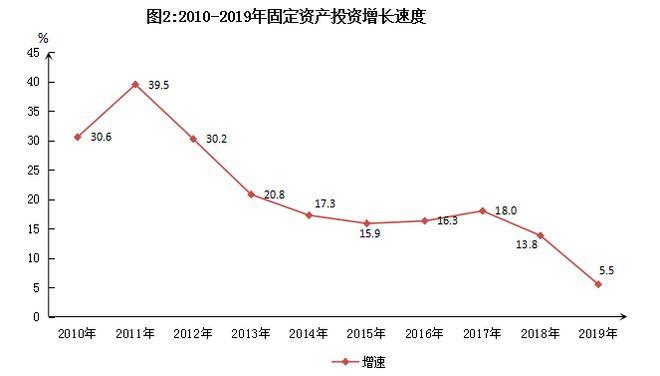 东阳2015财政收入（东阳财政收入2019）-图1