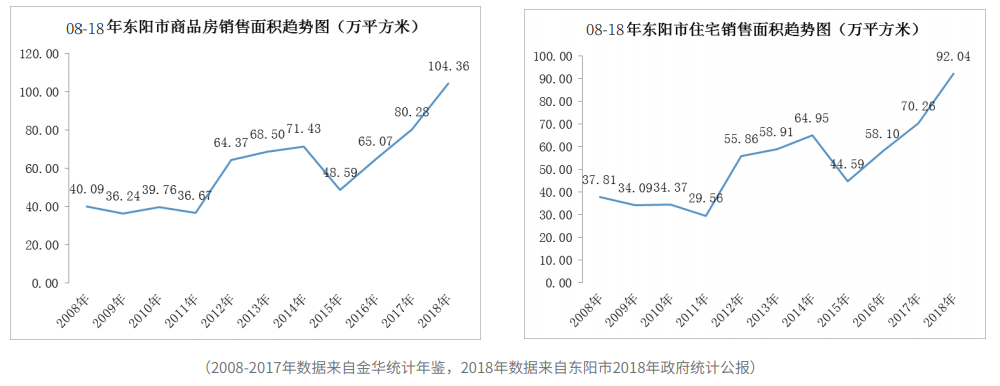 东阳2015财政收入（东阳财政收入2019）-图3