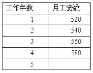 作业帮老师收入怎样（作业帮的老师一个月工资是多少）-图2