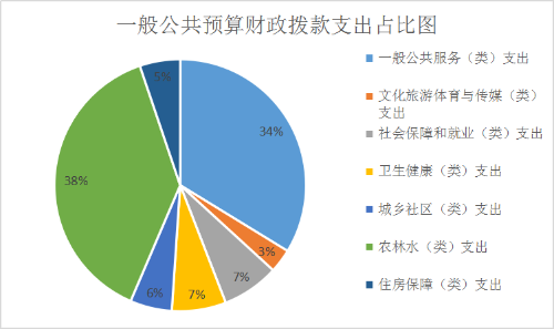 2016禄劝财政收入（2019禄劝财政收入）-图1