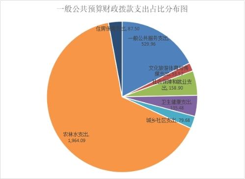 2016禄劝财政收入（2019禄劝财政收入）-图3