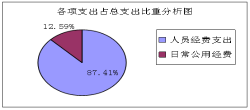 2016禄劝财政收入（2019禄劝财政收入）-图2